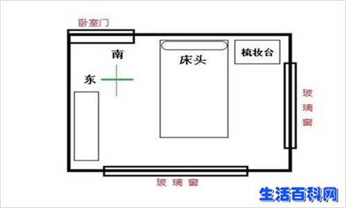 臥室床頭為什麼不能朝西？有什麼科學依據嗎