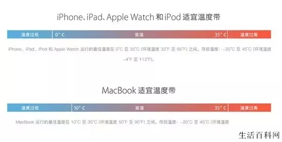 蘋果回應：手機自動關機,太冷充不進電？