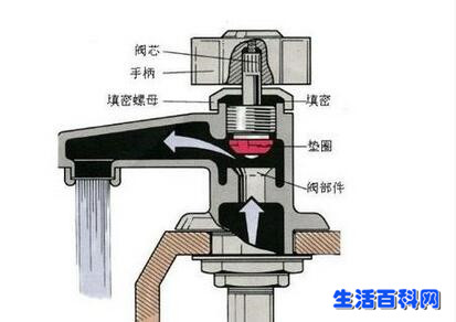 水龍頭漏水怎麼辦？教你幾招快速解決！