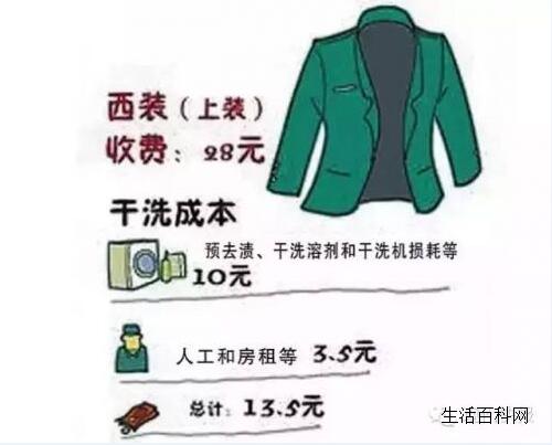 教你測出衣服拿到干洗店是干洗還是水洗