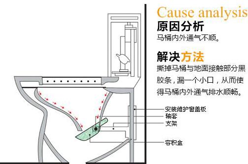 座便器堵了怎麼辦？馬桶堵了怎麼辦？馬桶堵了怎麼通