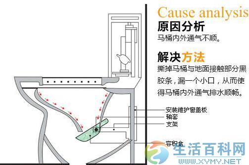 座便器堵了怎麼辦？馬桶堵了怎麼辦？馬桶堵了怎麼通