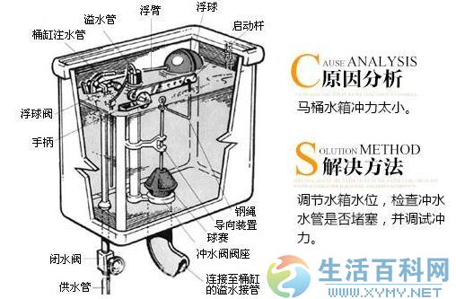 座便器堵了怎麼辦？馬桶堵了怎麼辦？馬桶堵了怎麼通