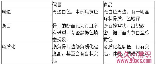 女性滋補佳品鹿茸 購買鹿茸提防假貨四招方法