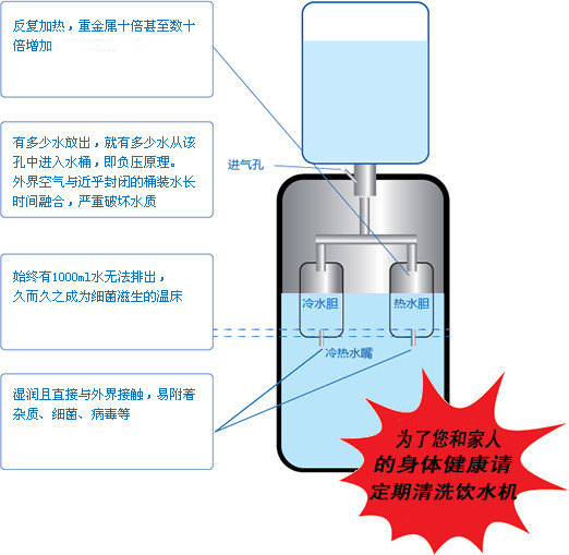 小編教你如何清洗飲水機 簡單實用方法輕松清洗