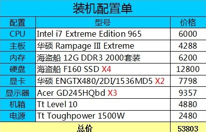 電腦好壞主要看什麼 購買電腦必知常識