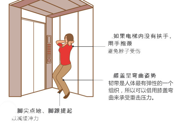 安全逃生自救妙招之被困電梯的自救方法