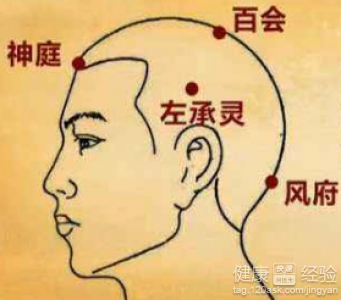 常見幾種疾病的穴位按摩方法