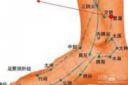 女人永保青春的秘訣：常按摩四穴位即可