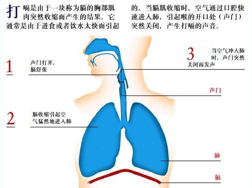 打嗝偏方：打嗝不止怎麼辦