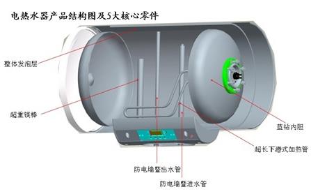 如何選擇電熱水器的內膽？電熱水器內膽選購技巧