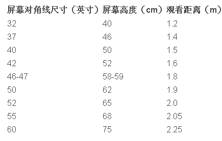 學會9招搞定臥室裝修