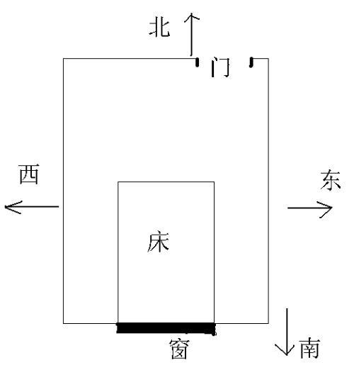 臥室風水