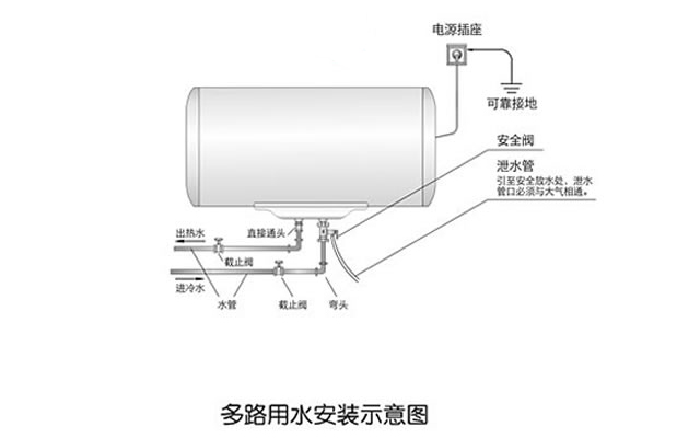 電熱水器安裝圖