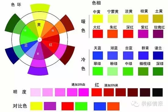 家裝色彩這樣搭  既個性又不花哨