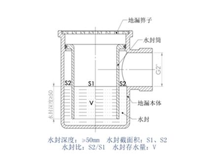 衛生間地漏剖面圖