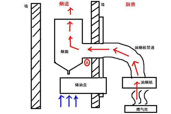 任性煮大餐 如何處理廚房棘手清潔問題