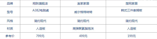 2㎡空間大利用 1500元品牌家具搭出小書房