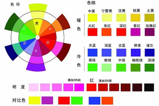 確定冷暖色調