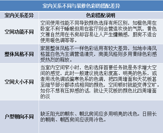 調配家居生活七色盤 裝修知識欄目支招色彩裝修TIPS