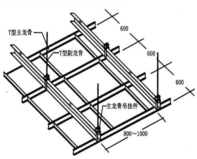 浴室吊頂的注意事項