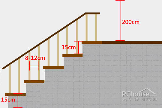 美觀實用兩不誤 定制樓梯須知四要點