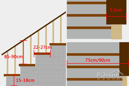 美觀實用兩不誤 定制樓梯須知四要點