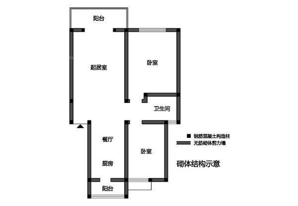 如何辨別一個戶型中哪些是承重牆？