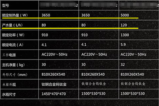低使用成本 支招空氣能熱水器選購安裝
