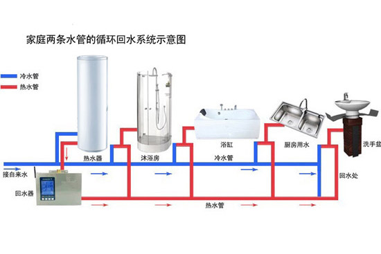 低使用成本 支招空氣能熱水器選購安裝