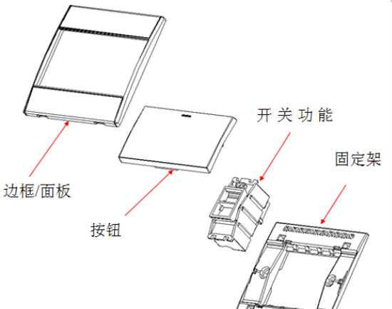 電路終端材料 開關插座與底盒選購