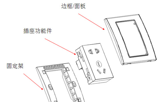 電路終端材料 開關插座與底盒選購