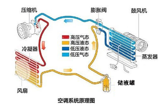 與空調對比 深度分析抽濕機值不值得買