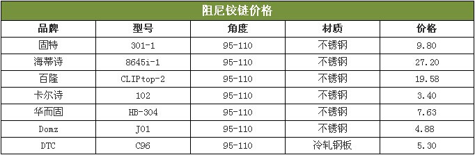 阻尼鉸鏈價格