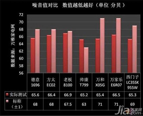 抽油煙機怎麼選？ 3大奧秘需緊記