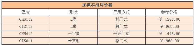 【加楓淋浴房】加楓淋浴房怎麼樣，加楓淋浴房價格