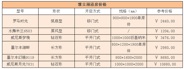 【雅立淋浴房】雅立淋浴房怎麼樣，雅立淋浴房價格