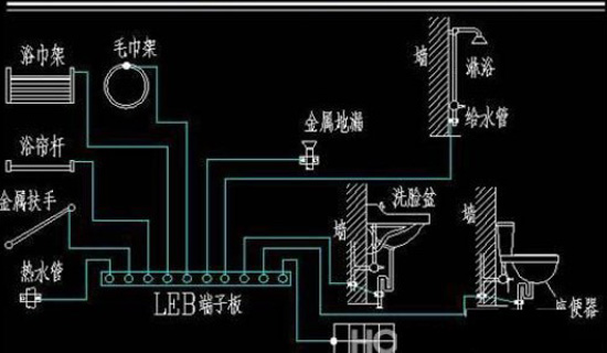 家庭電位的知識了解