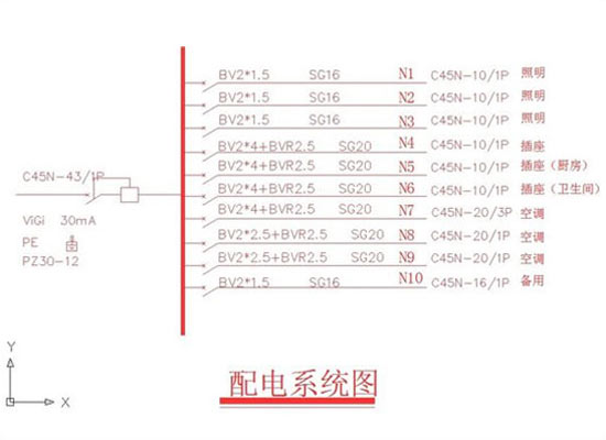 小圖紙大學問 教你如何看懂裝修圖紙