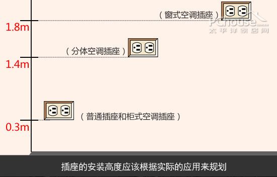 用電安全步步為營 插座安裝規劃須注意