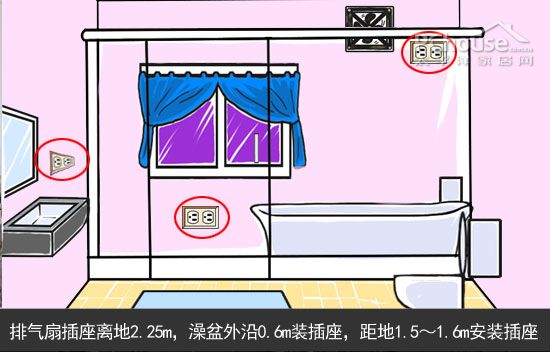 用電安全步步為營 插座安裝規劃須注意