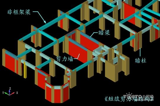 什麼是框架剪力牆結構