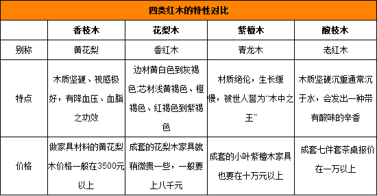 盤點紅木家具種類 小編為你支招選購保養