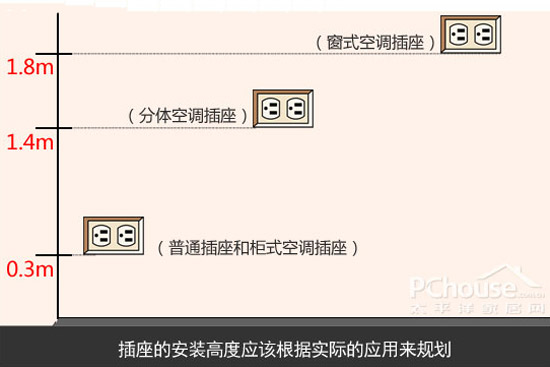 不能馬虎 開關插座選購安裝注意事項