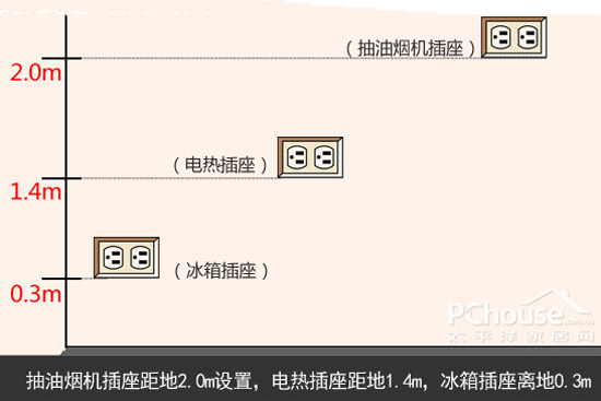 不能馬虎 開關插座選購安裝注意事項