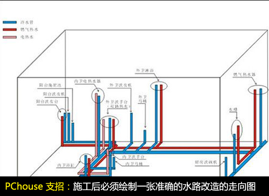 謹防漏水 二手房水路改造方案