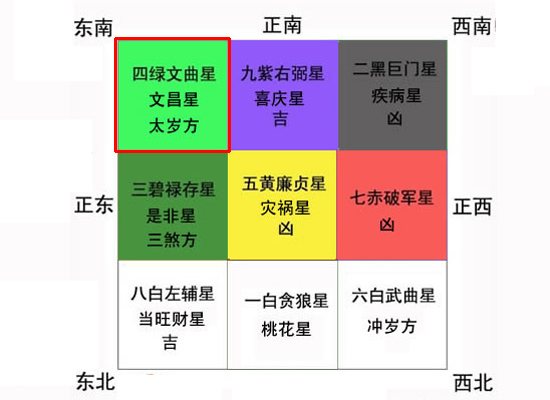 書房風水巧妙布置 迅速提升新年運勢