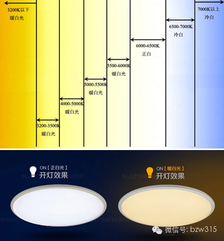 5招在手，家居選燈不愁