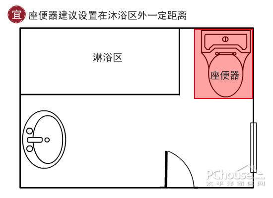 衛生間裝修風水宜忌