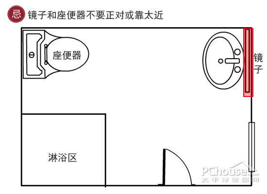 衛生間裝修風水宜忌